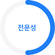 전문성